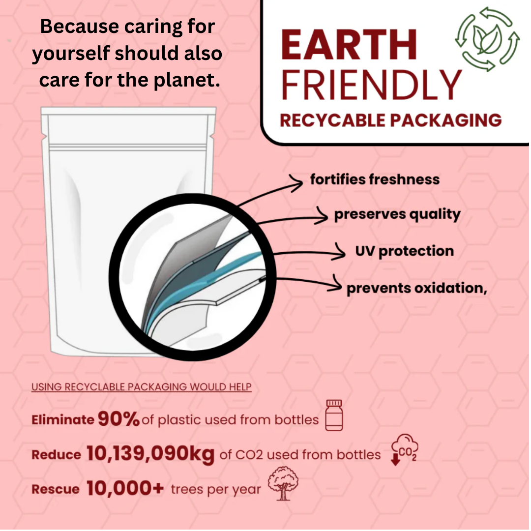 Transfrom Your Skin From Within Naturally