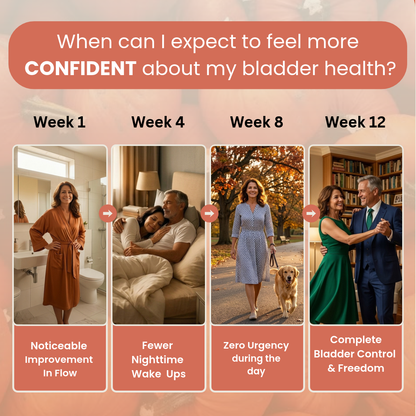 Less hair shedding & improved bladder comfort within 3 weeks