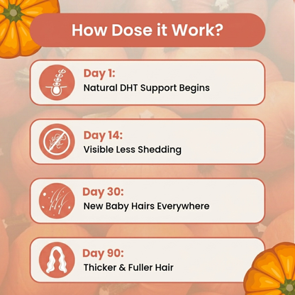 Less hair shedding & improved bladder comfort within 3 weeks